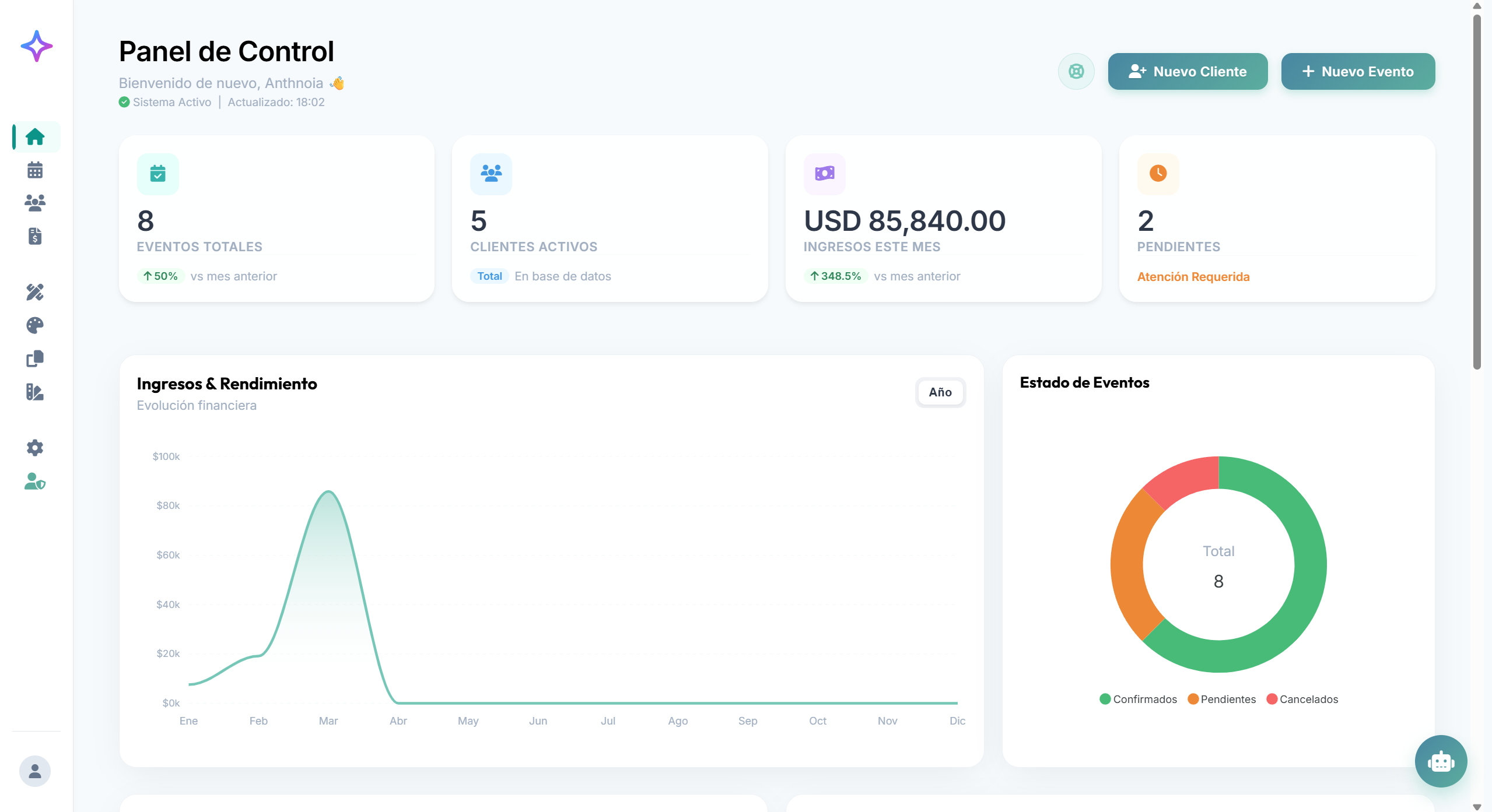 Dashboard de planificación de eventos corporativos con métricas y calendario
